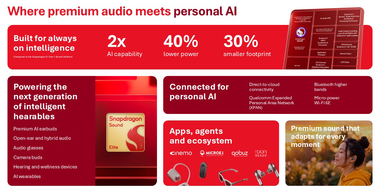 Функции Snapdragon Sound Elite Gen 2