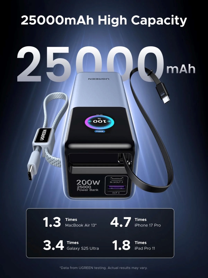 Ugreen 200W Power Bank з інноваційними функціями бездротового заряджання