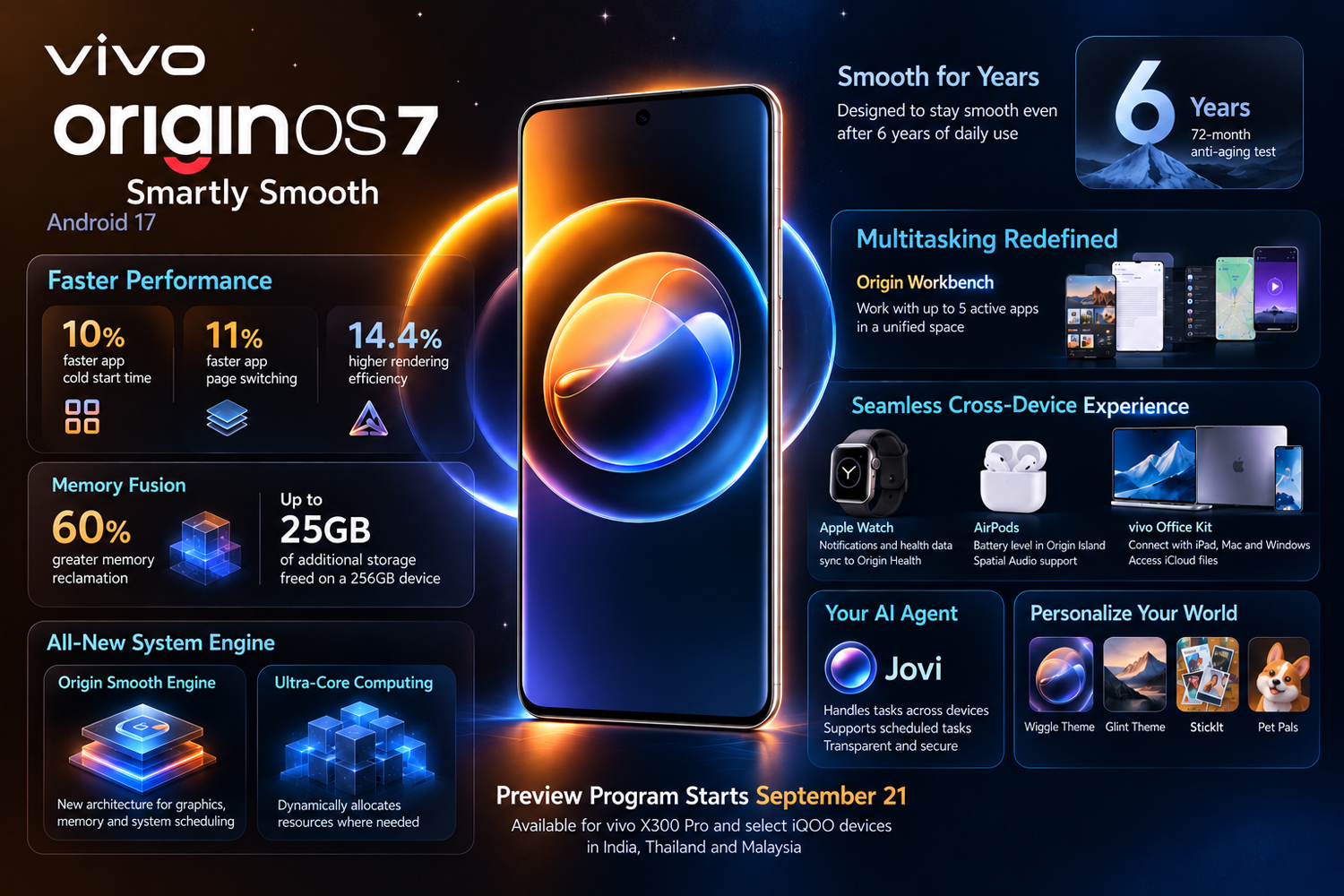 OriginOS 7 — le nouveau système de Vivo basé sur Android 17.