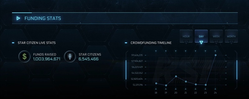 Зображення зі збором коштів на Star Citizen