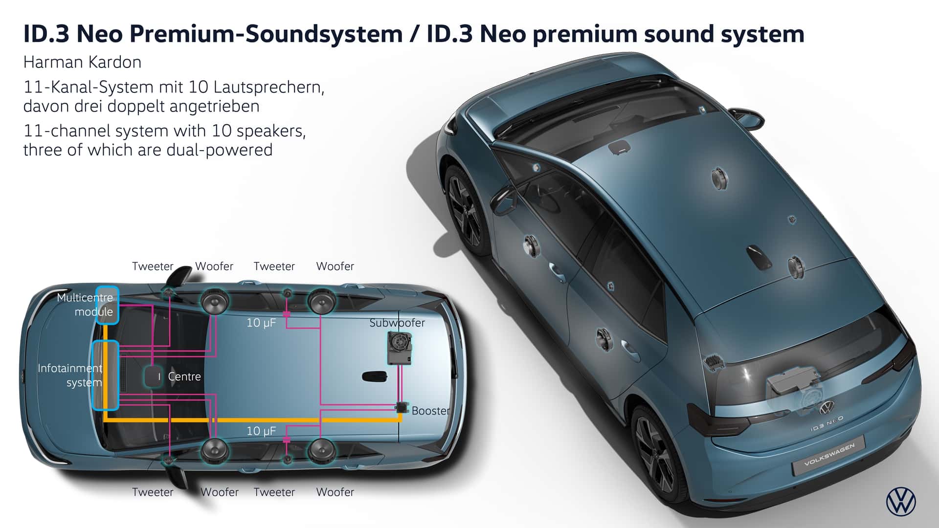 Volkswagen ID.3 Neo 2026 вид з боку, тести