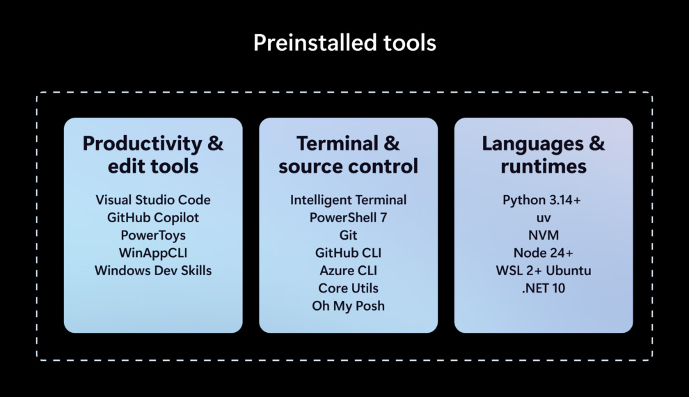 Project Zenith requires at least 64GB of unified memory — hardware found only in high-end professional workstations.