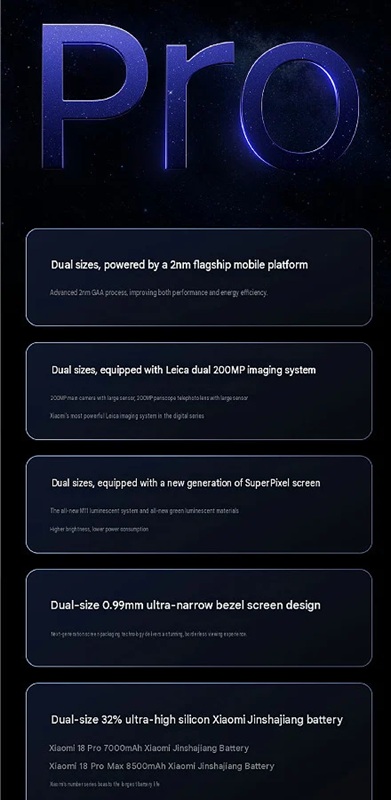 Xiaomi 18 Pro Series Five Key Specs