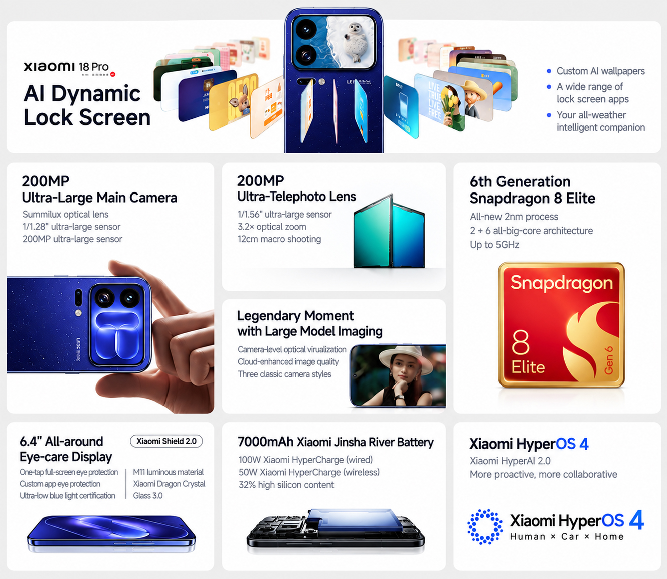 Xiaomi 18 Pro функции защиты и батарея